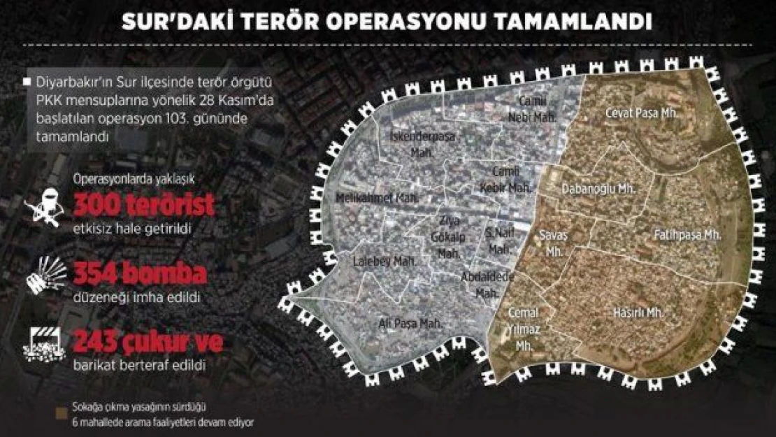 103 günün sonunda işte Sur'daki terör operasyonlarının bilançosu!