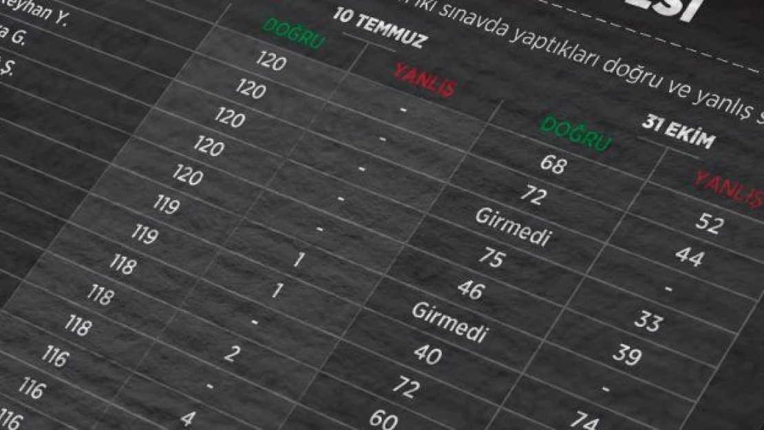 񟭊 KPSS'de eğitim bilimleri dışındaki oturumlar da incelenmeli'