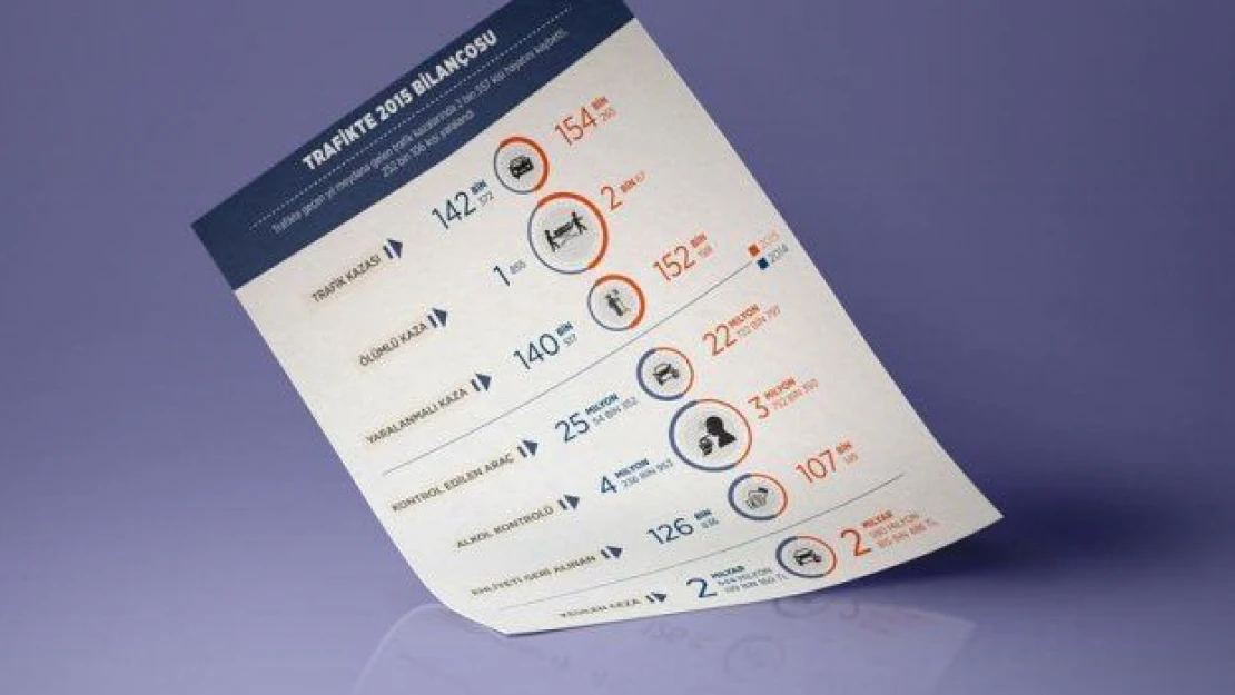 2015'teki trafik kazalarında 2 bin 557 kişi hayatını kaybetti