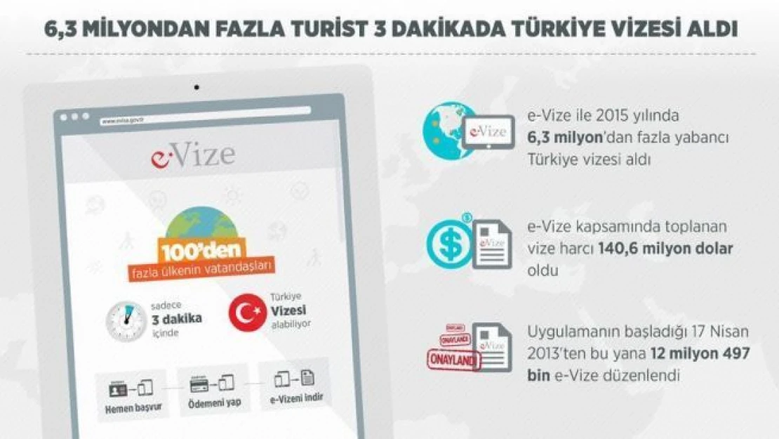 6,3 milyondan fazla turist 3 dakikada Türkiye vizesi aldı
