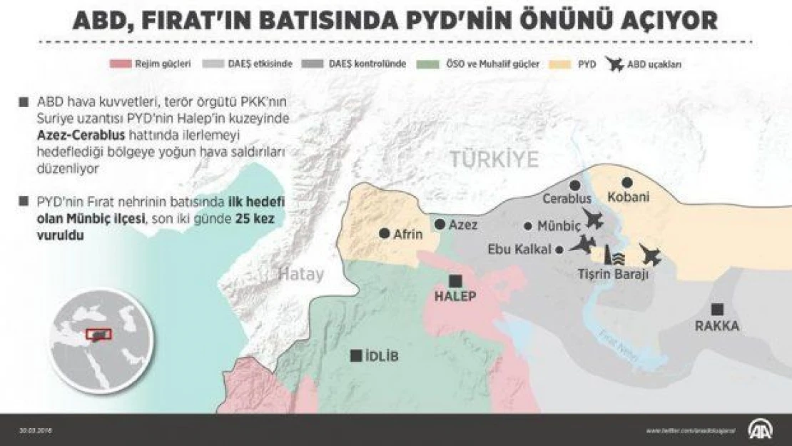 ABD Fırat'ın batısında PYD'nin önünü açıyor