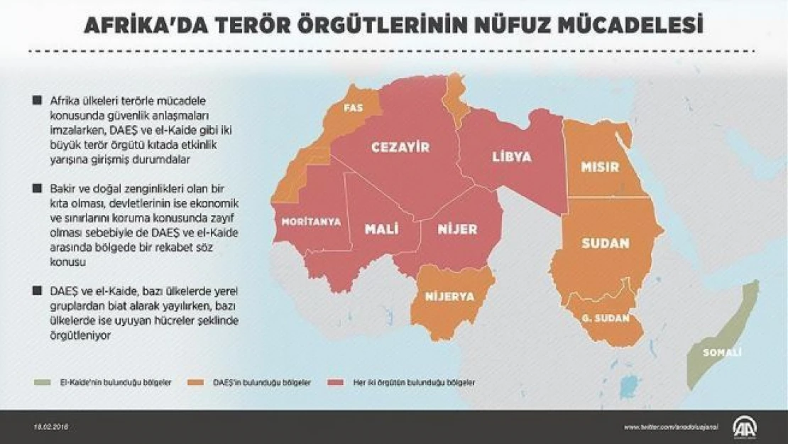 Afrika'da terör örgütlerinin nüfuz mücadelesi