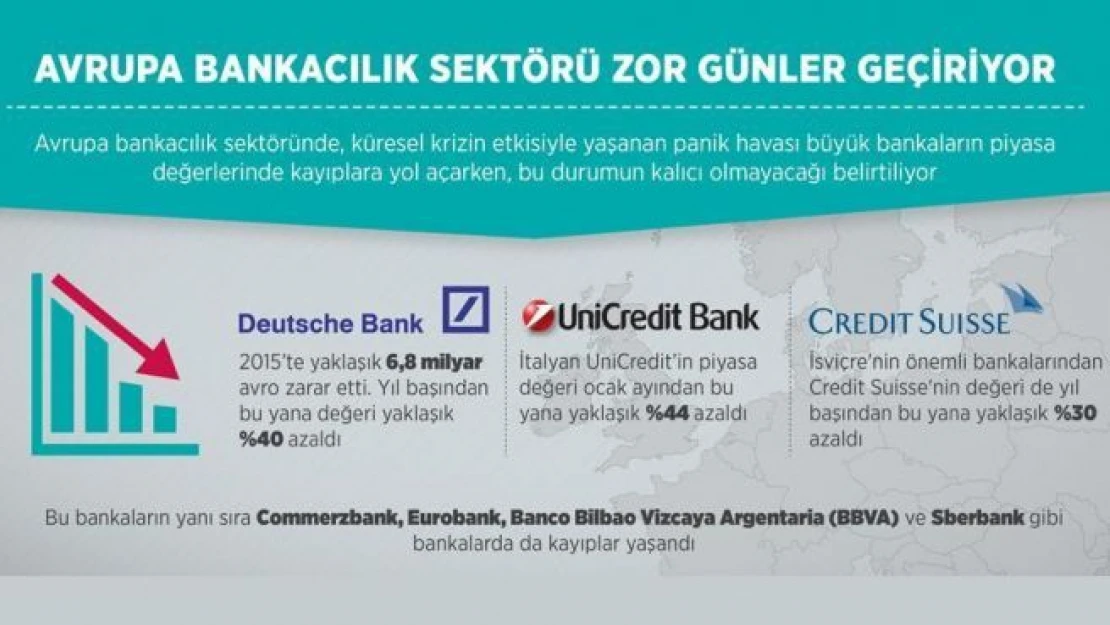 Avrupa bankacılık sektörü zor günler geçiriyor