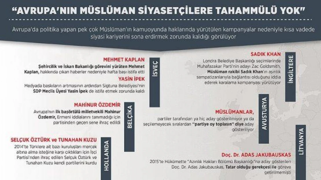 Avrupa'nın Müslüman siyasetçilere tahammülü yok