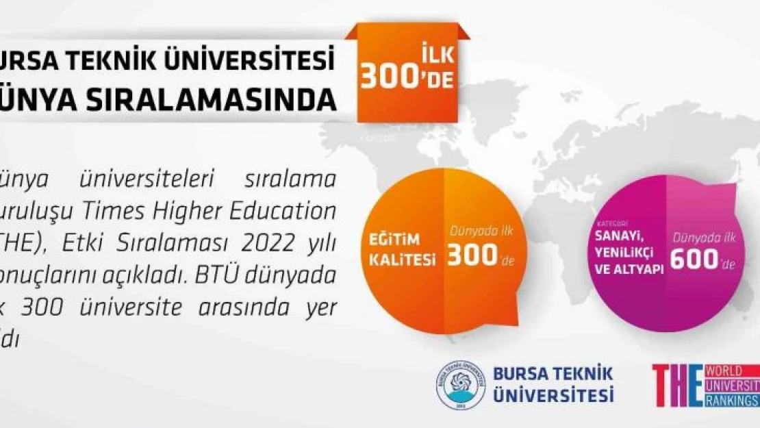 BTÜ dünya sıralamasında ilk 300'de