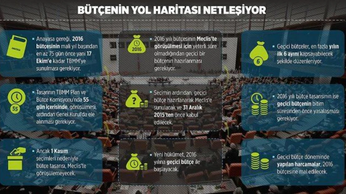 Bütçenin yol haritası netleşiyor