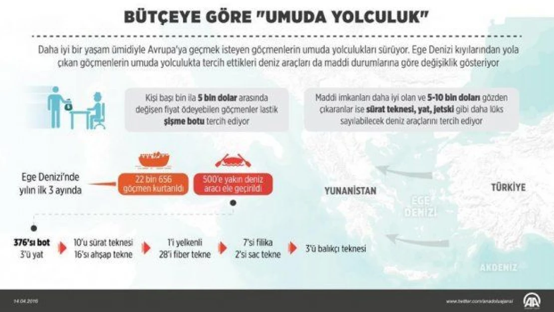  'Bütçeye göre' umuda yolculuk