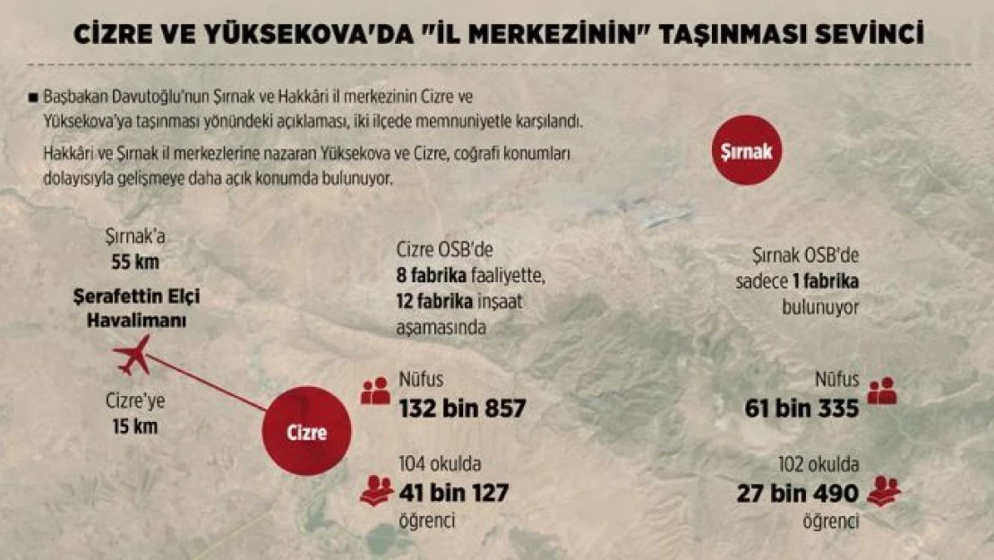 Cizre ve Yüksekova'da 'il merkezinin' taşınması sevinci