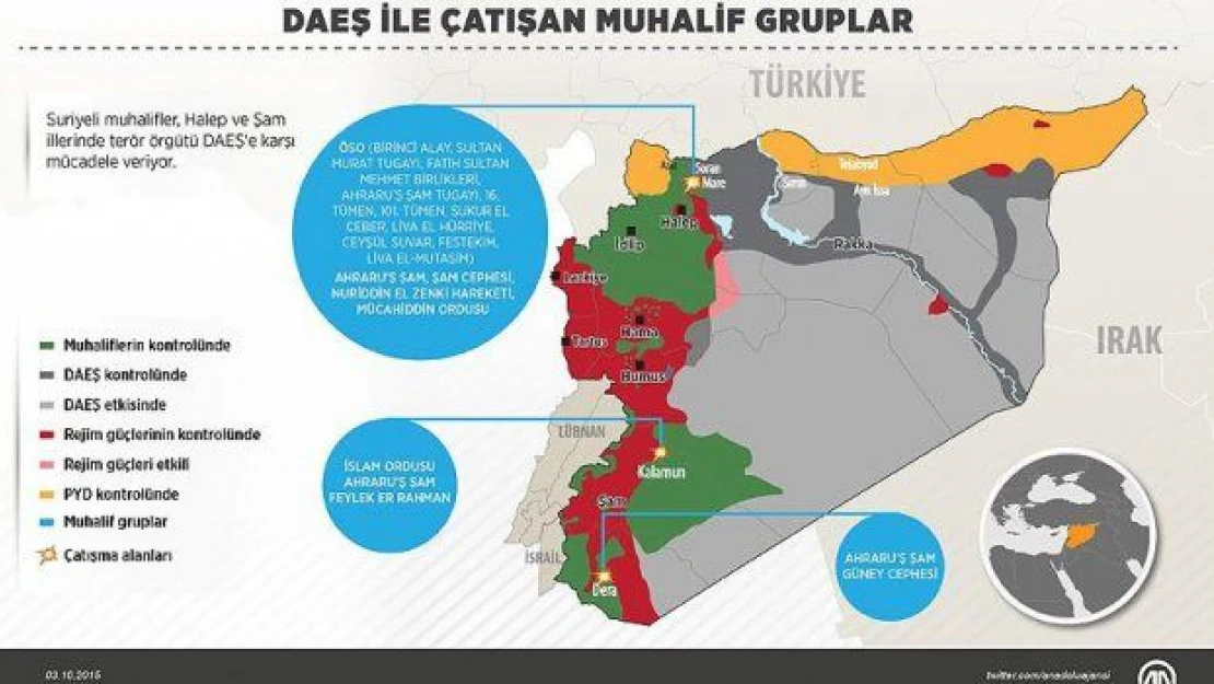 DAEŞ'e karşı etkin mücadeleyi muhalifler veriyor