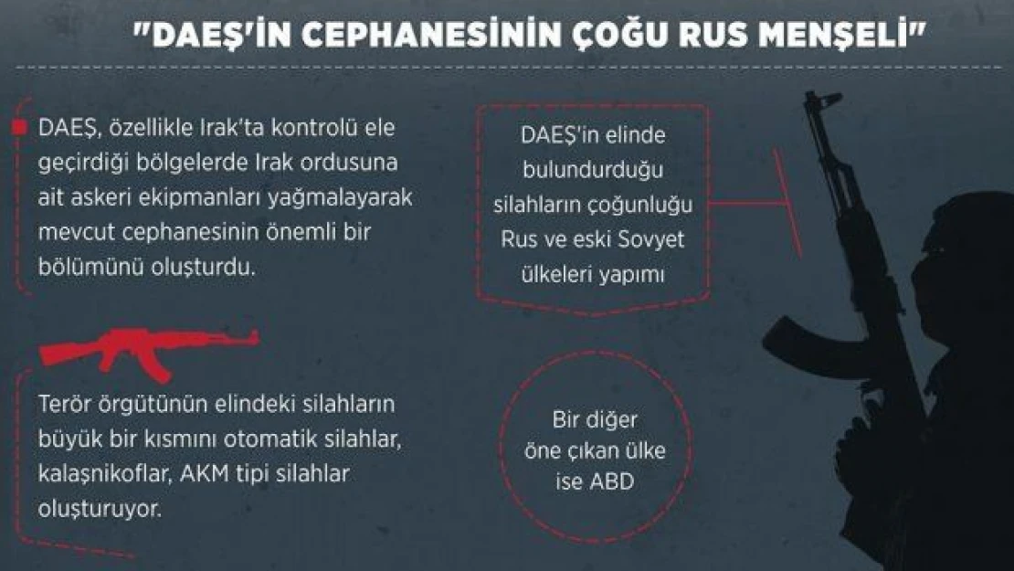 'DAEŞ'in cephanesinin çoğu Rus menşeli'