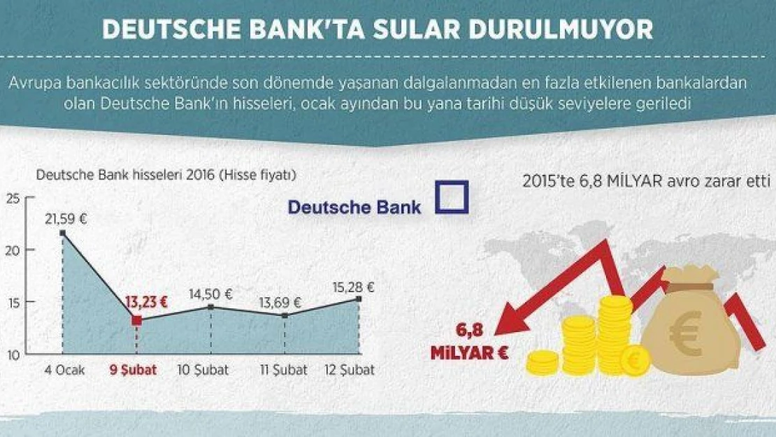 Deutsche Bank'ta sular durulmuyor