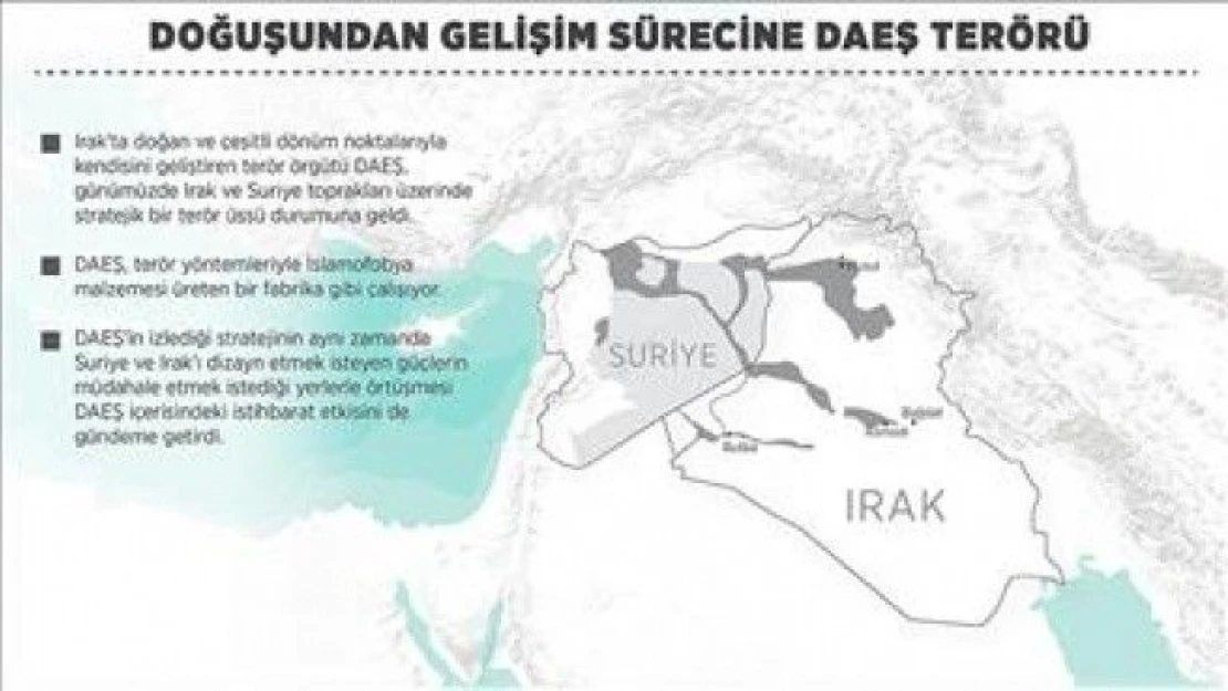 Doğuşundan gelişim sürecine DAEŞ terörü