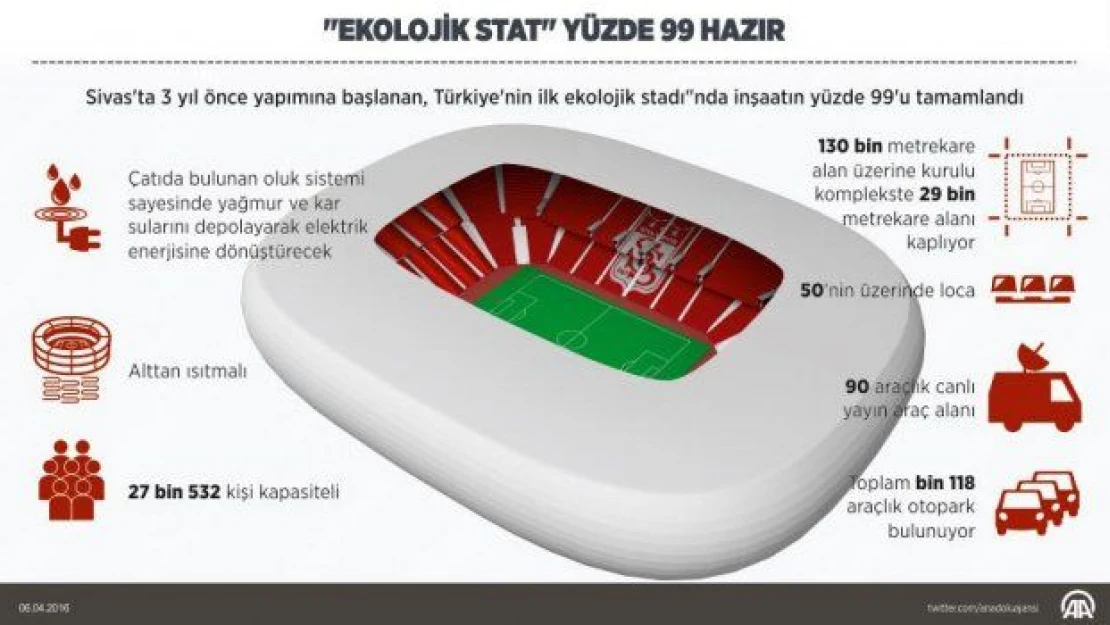 &quotEkolojik stat" yüzde 99 hazır