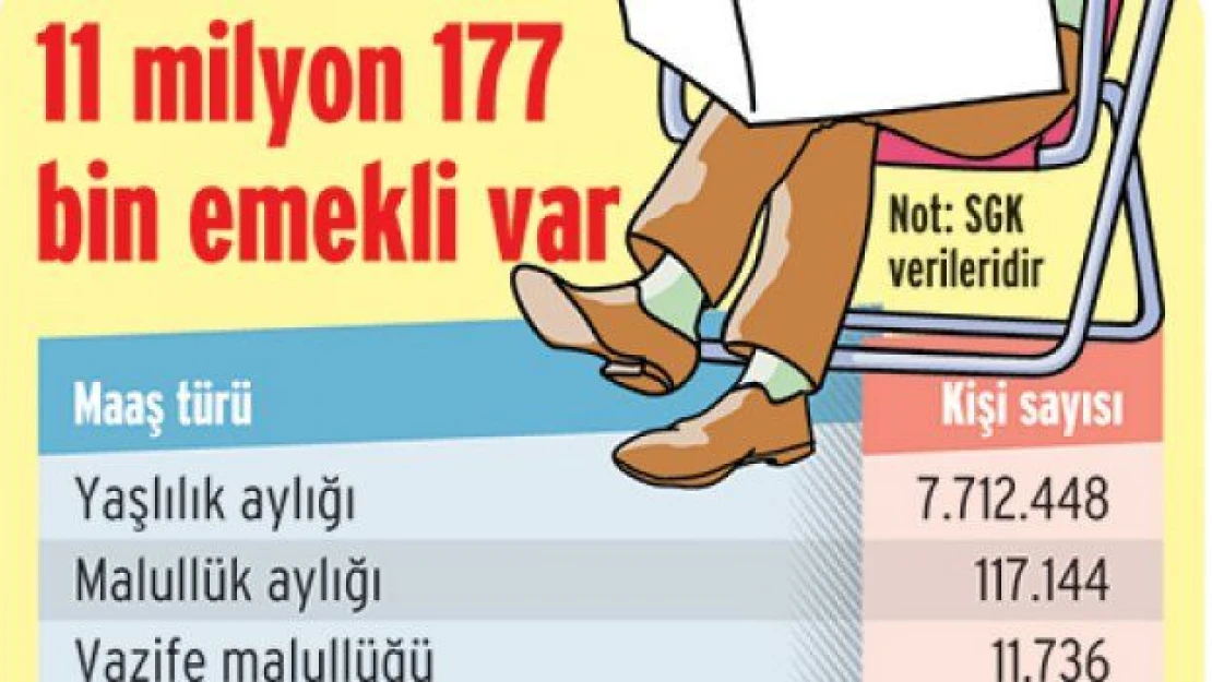 Emekliye kaynak bulundu: Önce ceza sonra zam!