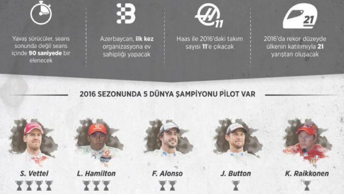 Formula 1'de yeni sezon, yeni heyecan