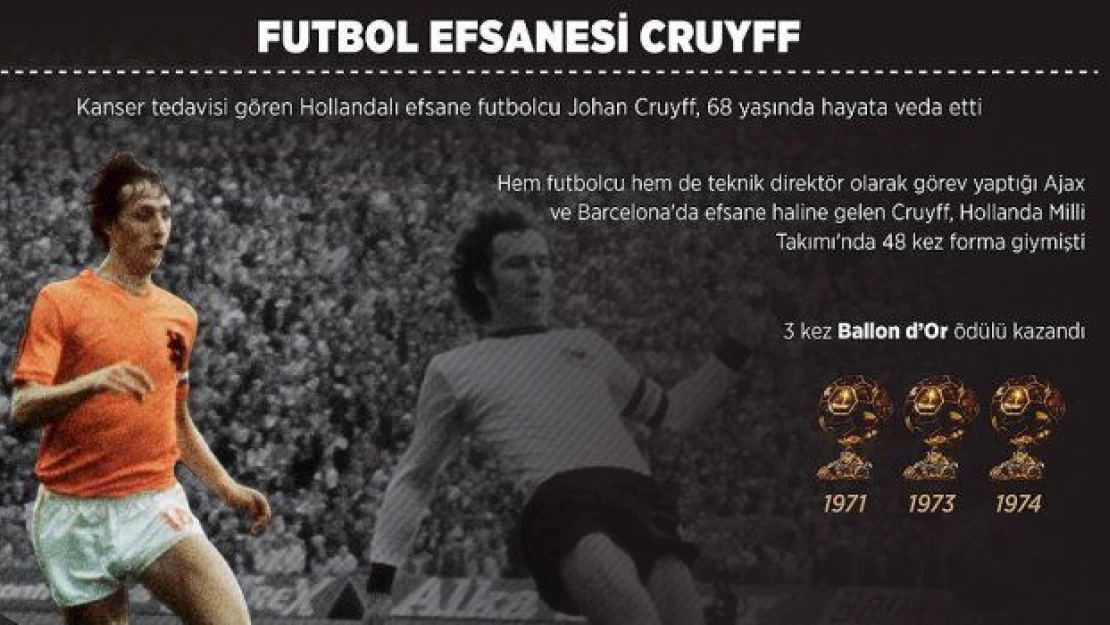 Futbol dünyasından bir yıldız kaydı