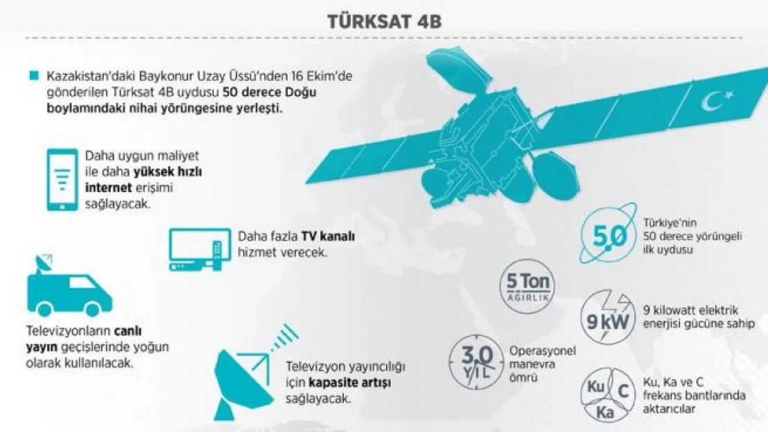 İnterneti ucuzlatacak uydu teslim alındı