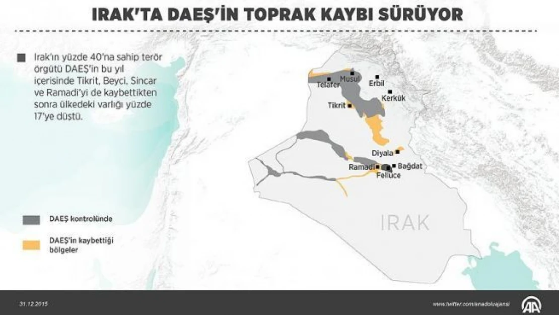 Irak'ta DAEŞ'in toprak kaybı sürüyor