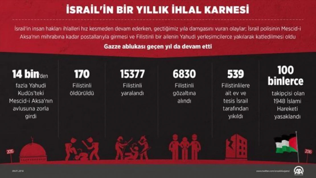 İsrail 1 yılda 170 Filistinliyi öldürdü, yüzlercesinin evini yıktı