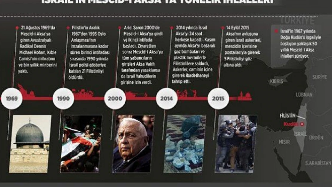 İsrail'in Mescid-i Aksa ihlalleri hız kesmiyor