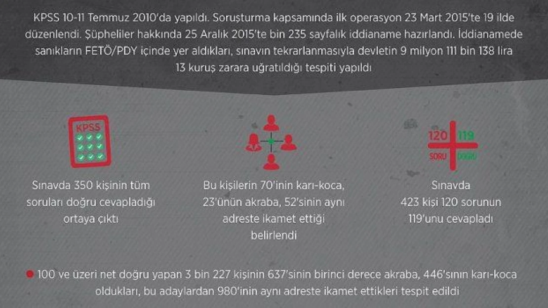 KPSS soruşturmasında son durum: 44 tutuklu