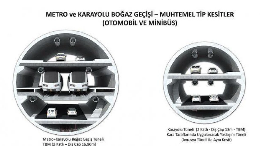 Mega projenin etüdü için mali teklif alınacak