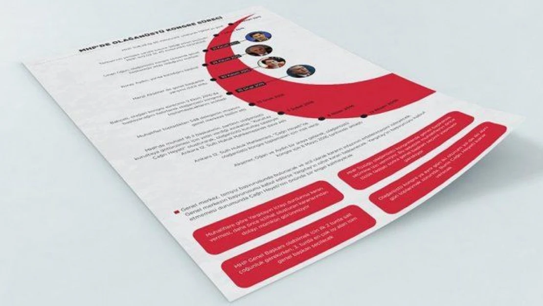 MHP'de olağanüstü kongre süreci başlıyor