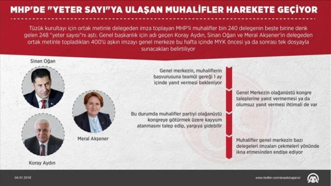 MHP'de 'yeter sayı'ya ulaşan muhalifler harekete geçiyor