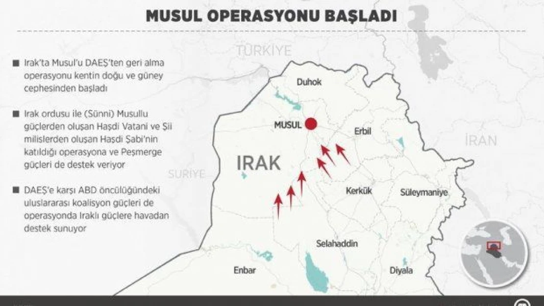 Musul'da DAEŞ'e karşı ilk cepheler açıldı