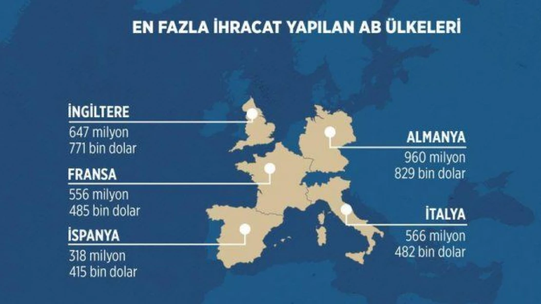 Otomotiv ihracatı AB ile coştu