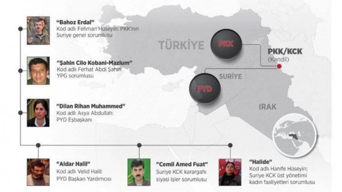 PKK'ya PYD maskesi