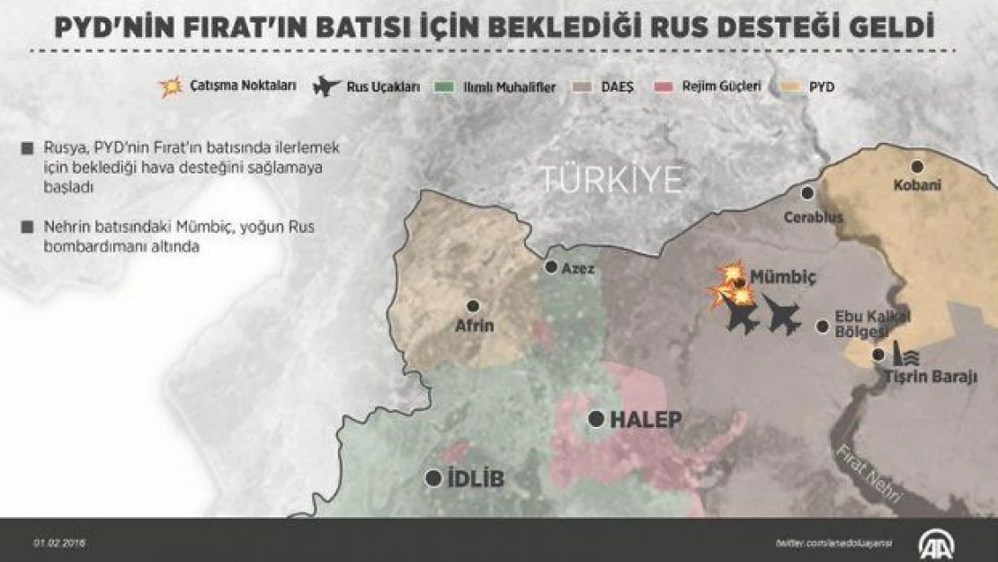 PYD'nin Fırat'ın batısı için beklediği Rus desteği geldi