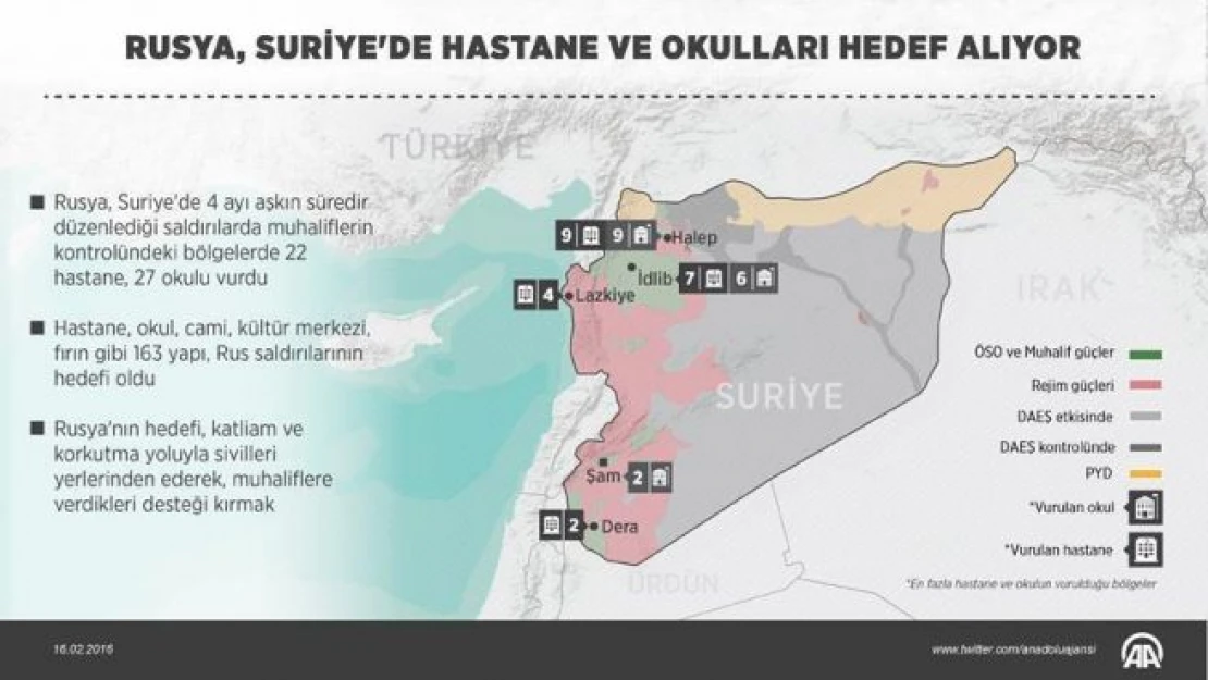 Rusya, Suriye'de hastane ve okulları hedef alıyor
