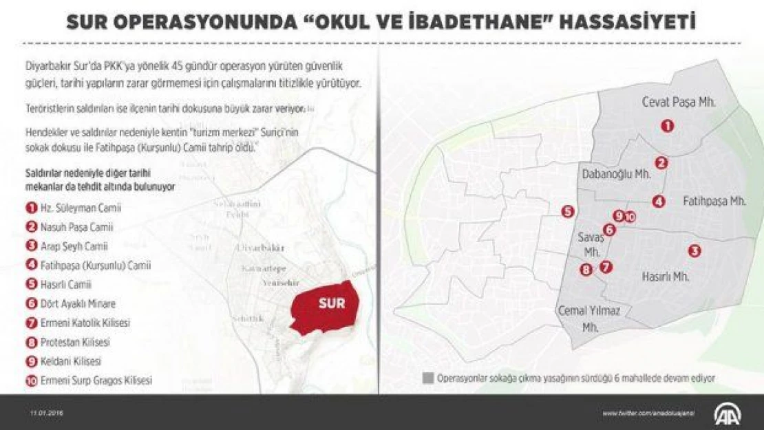 Sur operasyonunda 'okul ve ibadethane' hassasiyeti