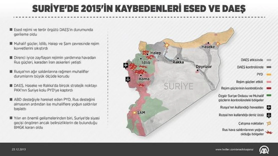 Suriye'de 2015'in kaybedenleri Esed ve DAEŞ