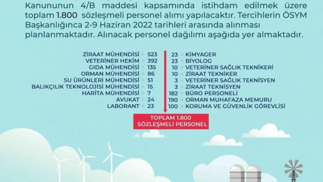 Tarım ve Orman Bakanlığı taşra teşkilatında istihdam edilmek üzere bin 800 personel alacak