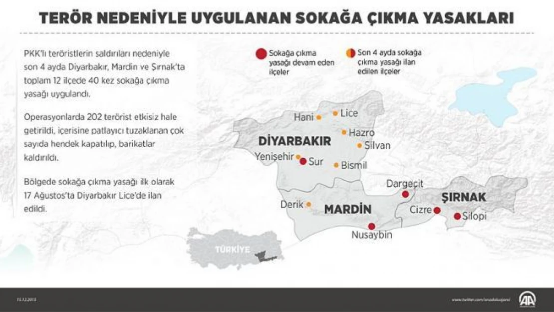 Terör nedeniyle uygulanan sokağa çıkma yasakları