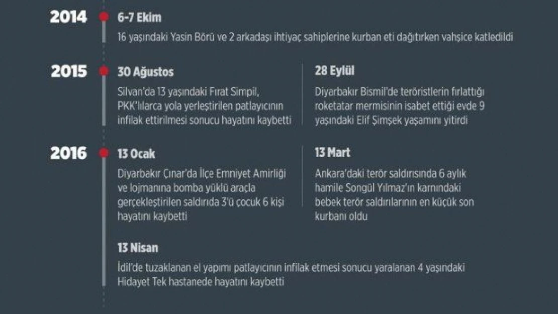 Terörün hayattan kopardığı çocuklar