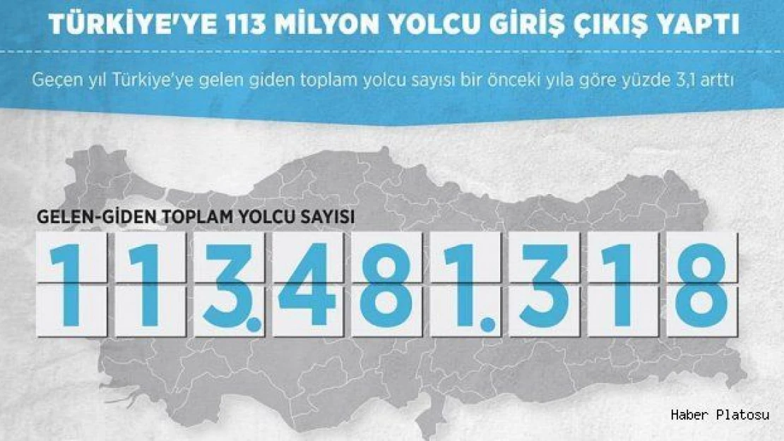 Türkiye'ye 113 milyon yolcu giriş çıkış yaptı