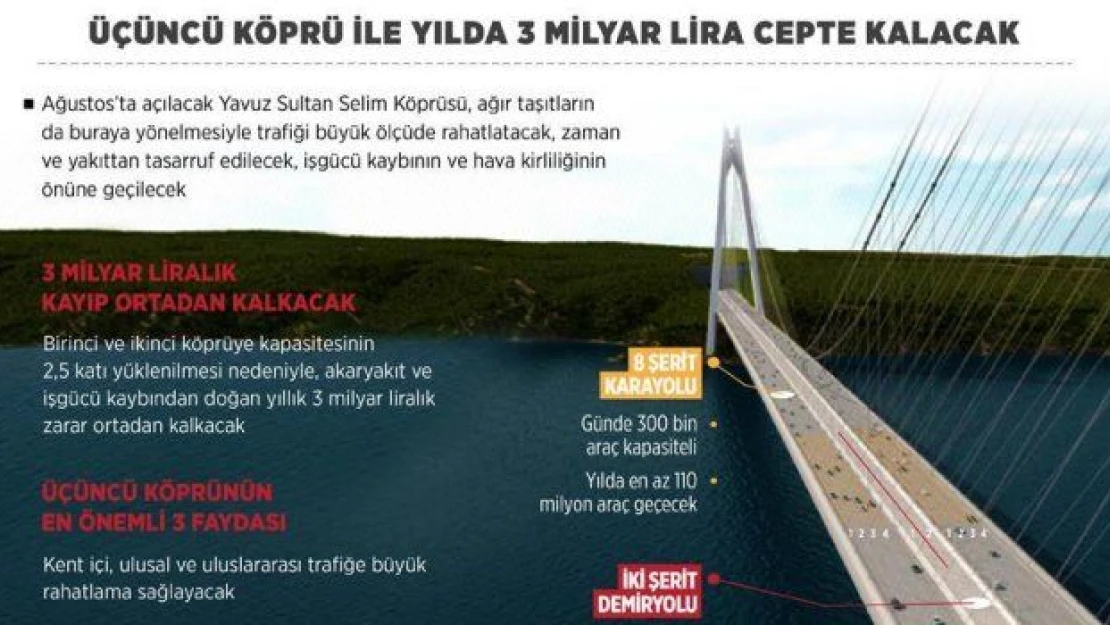 'Üçüncü köprü ile yılda 3 milyar lira cepte kalacak'