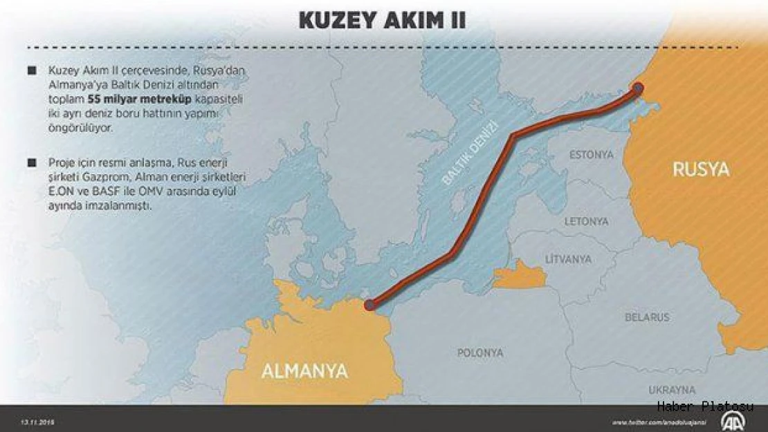 Ukrayna'dan Avrupa'ya Rusya uyarısı!