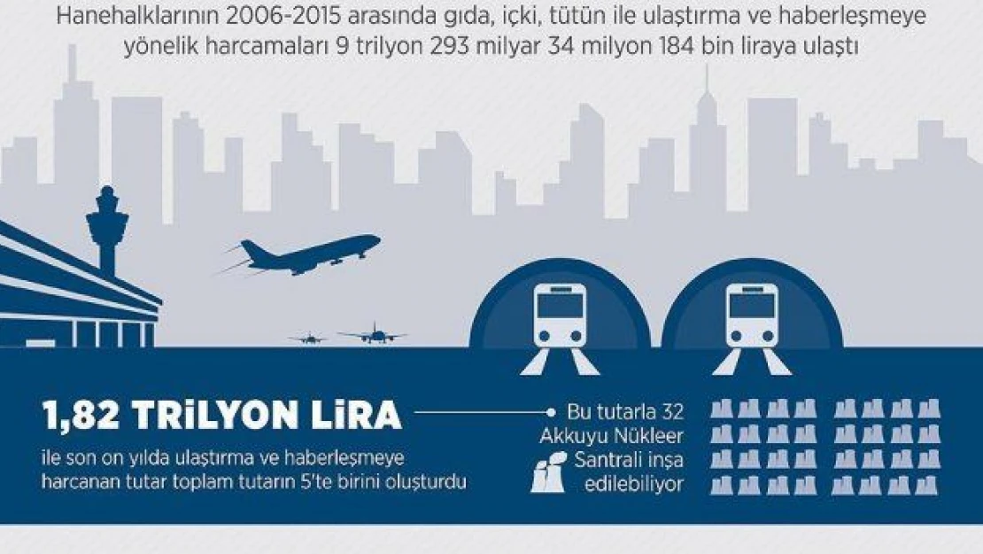 Ulaşım ve iletişime 32 nükleer santral parası