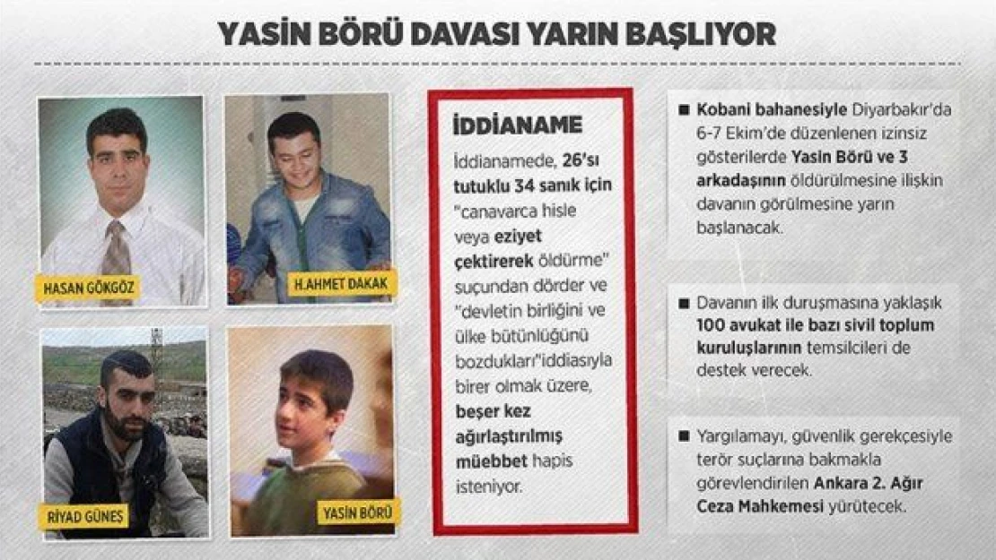 Yasin Börü davası yarın başlıyor