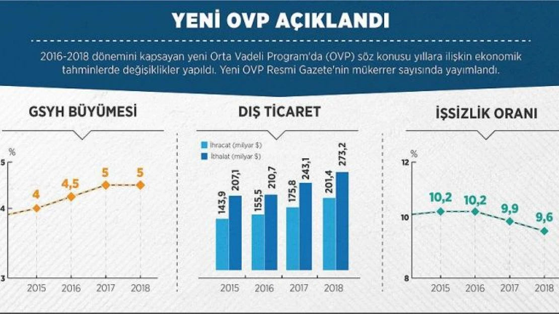 Yeni OVP Resmi Gazete'de yayımlandı