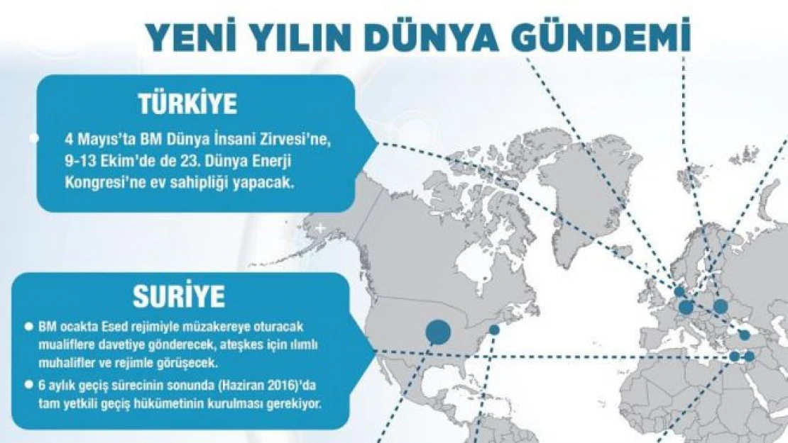 Yeni yılın dünya gündemi