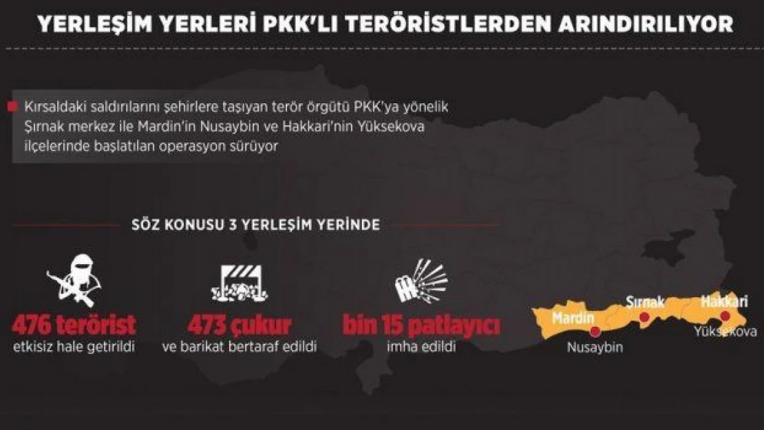 Yerleşim yerleri PKK'lı teröristlerden arındırılıyor