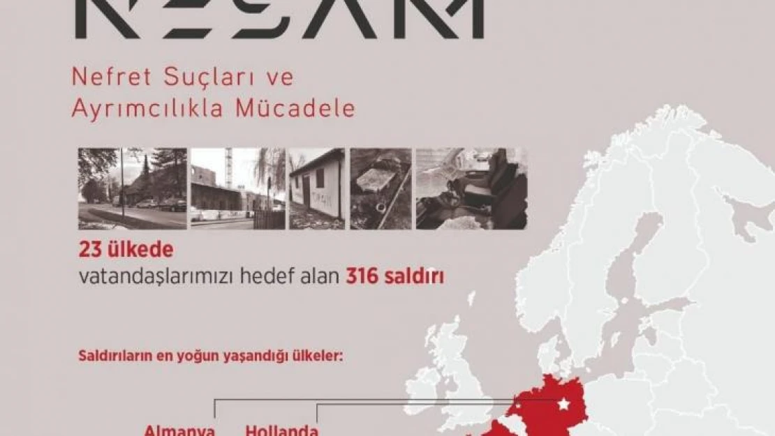 YTB, 'Yurt Dışındaki Türk Varlığını Hedef Alan Saldırılar Raporu'nu yayımladı