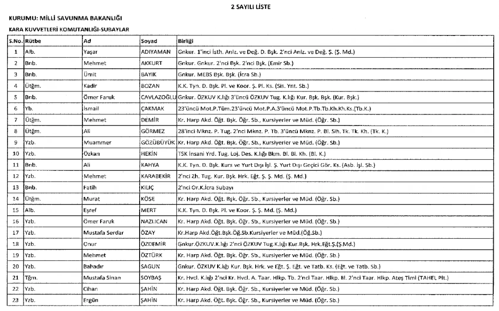 TSK İHRAÇ LİSTESİ... 3. DALGADA ORDUDAN ATILANLAR