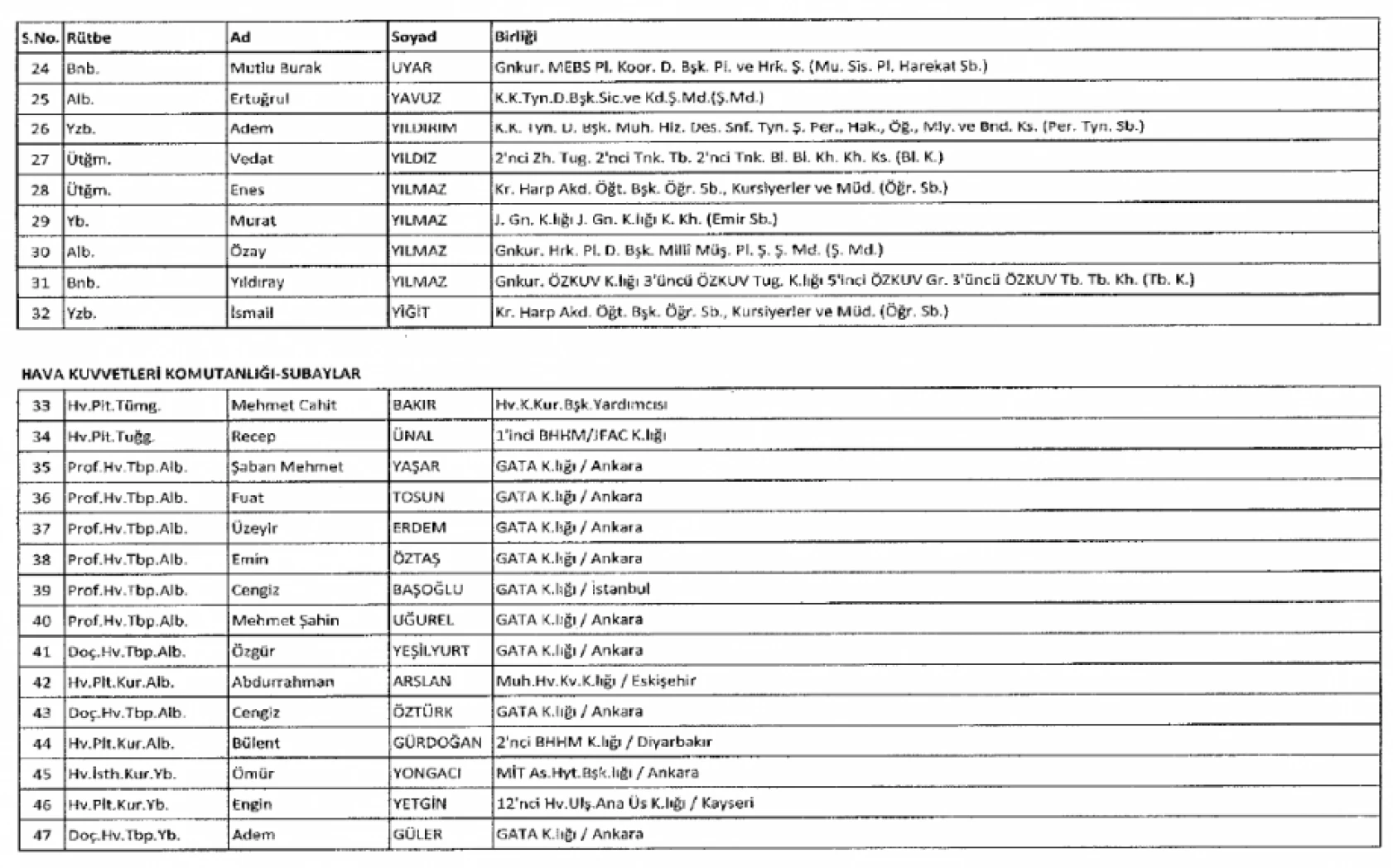 İHRAÇ EDİLEN 2360 POLİSİN İSİM LİSTESİ