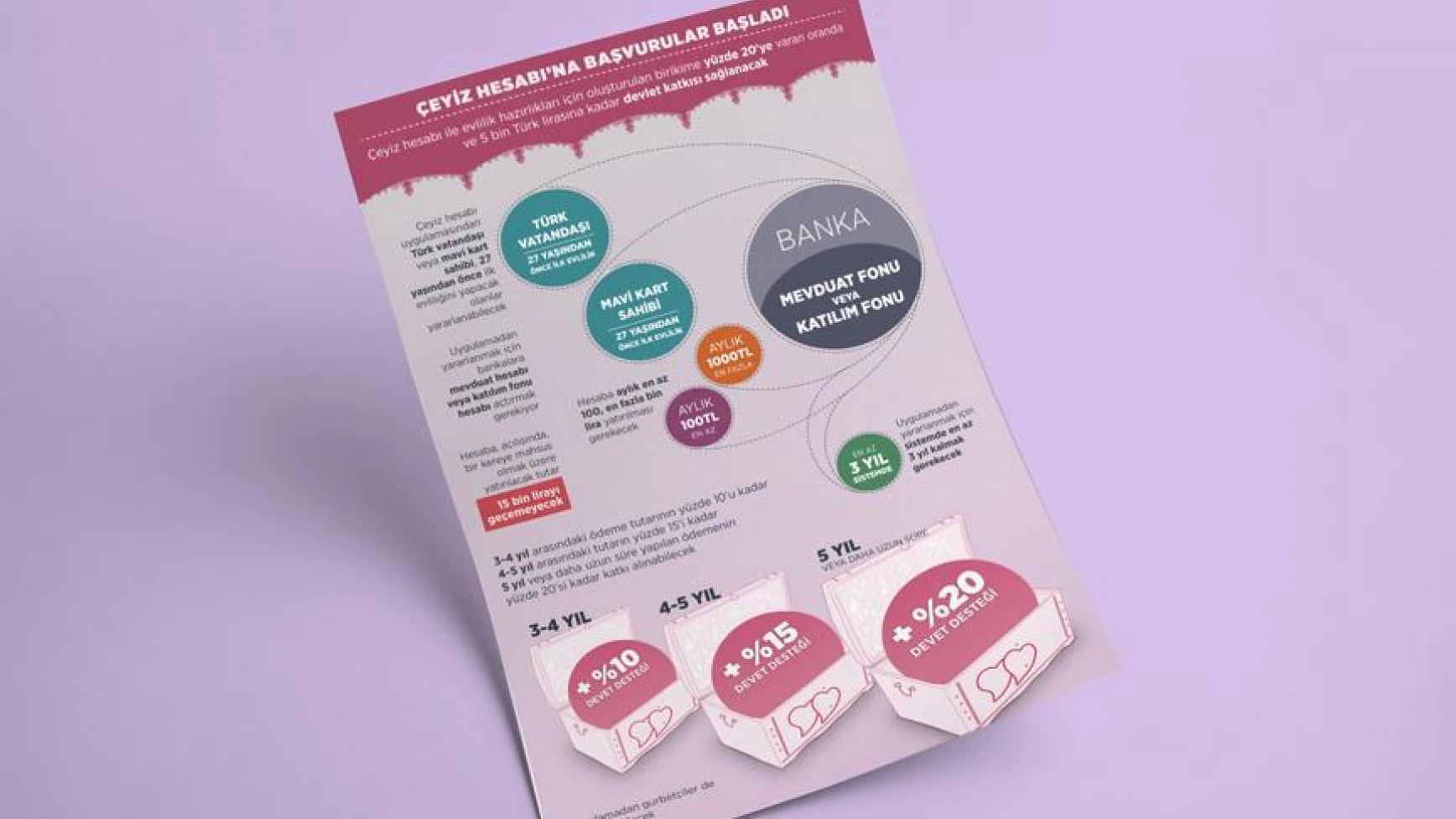 'Çeyiz hesabı'na başvurular başladı'